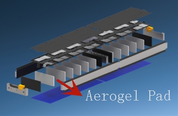 Përmirësimi i sigurisë së automjeteve elektrike: Roli i materialeve të izolimit të Airgel